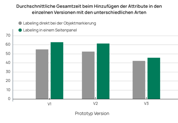 Data Analysis 2